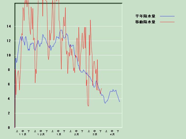 �~���ʌo�ߐ}