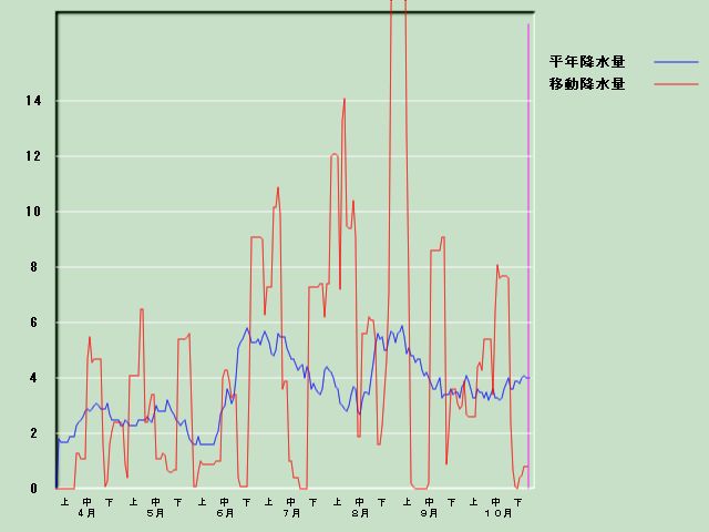 �~���ʌo�ߐ}