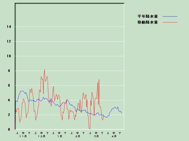 �~���ʌo�ߐ}