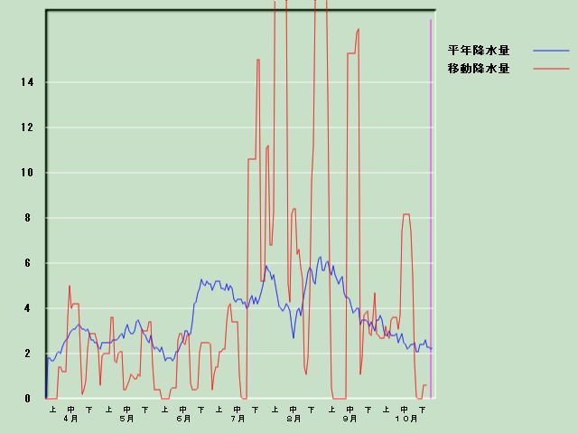 �~���ʌo�ߐ}