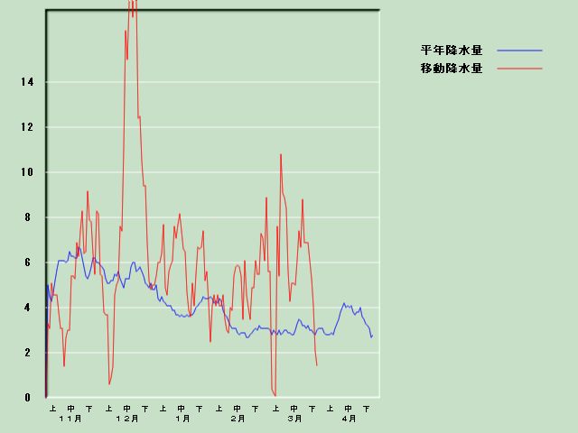 �~���ʌo�ߐ}