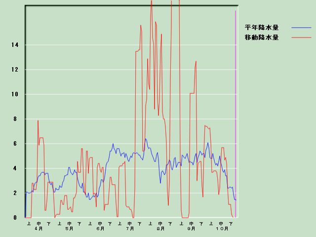 �~���ʌo�ߐ}