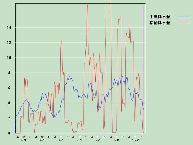 �~���ʌo�ߐ}