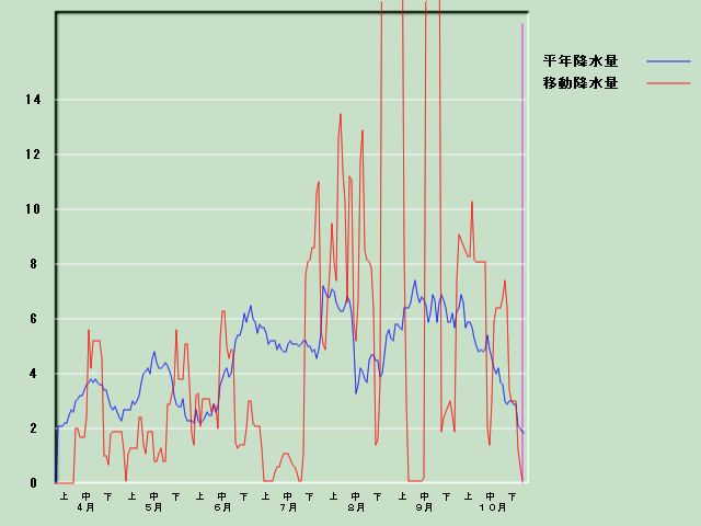 �~���ʌo�ߐ}