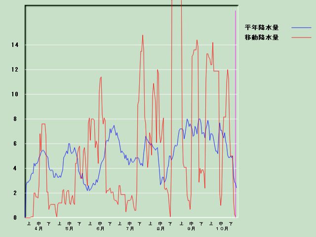 �~���ʌo�ߐ}