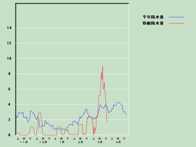 �~���ʌo�ߐ}