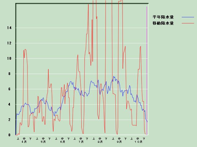 �~���ʌo�ߐ}