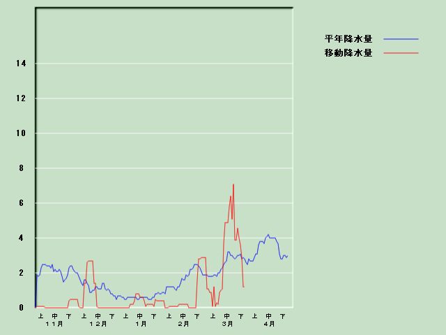 �~���ʌo�ߐ}