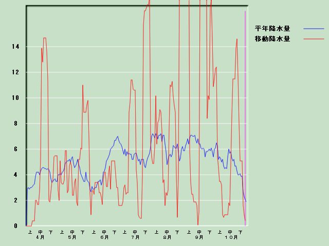 �~���ʌo�ߐ}