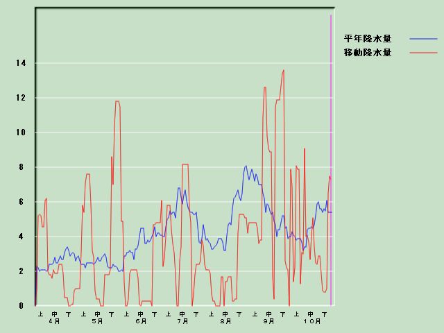 �~���ʌo�ߐ}