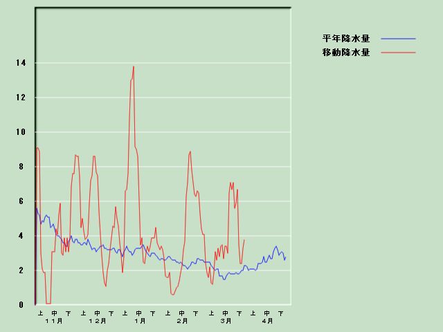 �~���ʌo�ߐ}