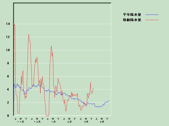 �~���ʌo�ߐ}