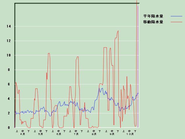 �~���ʌo�ߐ}