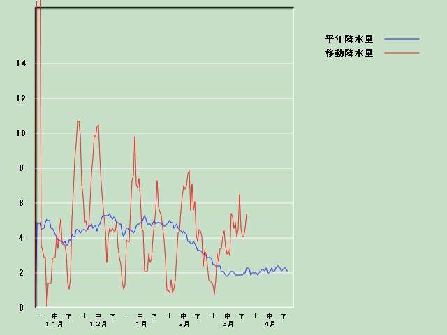 �~���ʌo�ߐ}