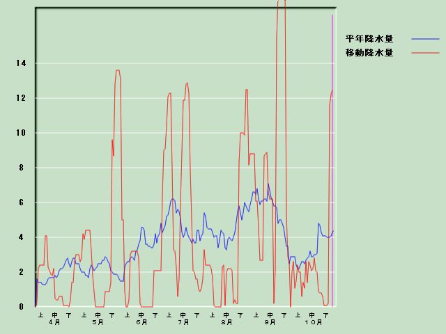 �~���ʌo�ߐ}