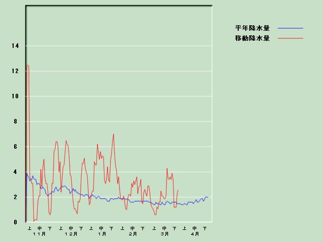 �~���ʌo�ߐ}