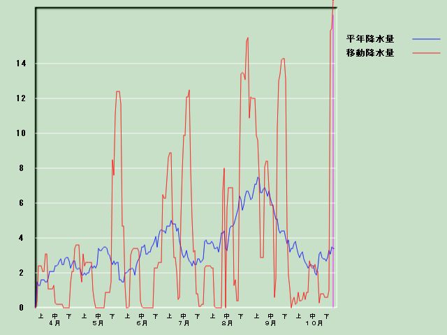 �~���ʌo�ߐ}