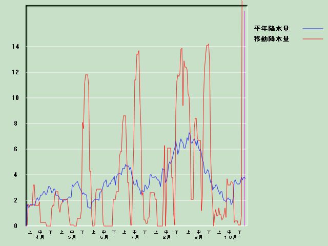 �~���ʌo�ߐ}