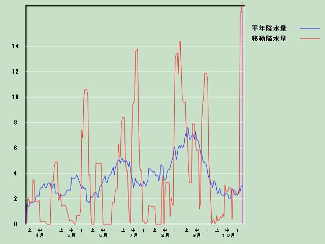 �~���ʌo�ߐ}