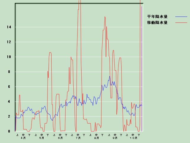 �~���ʌo�ߐ}