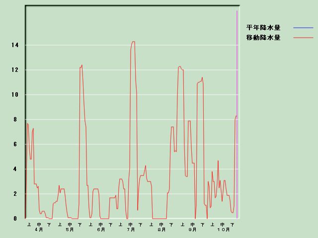 �~���ʌo�ߐ}