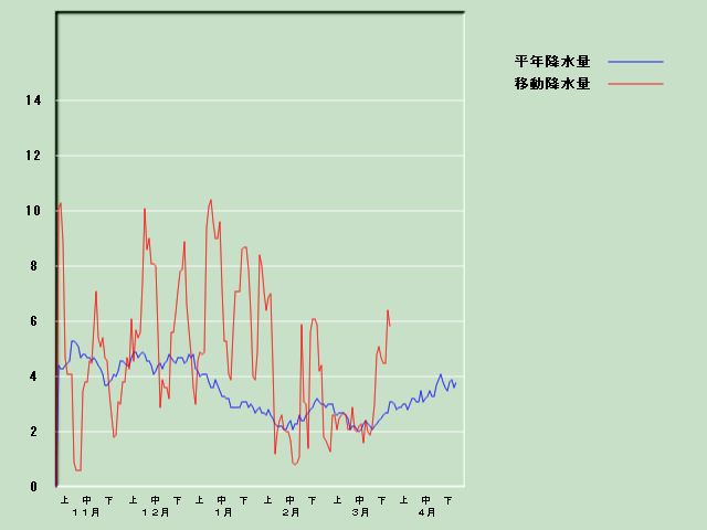 �~���ʌo�ߐ}