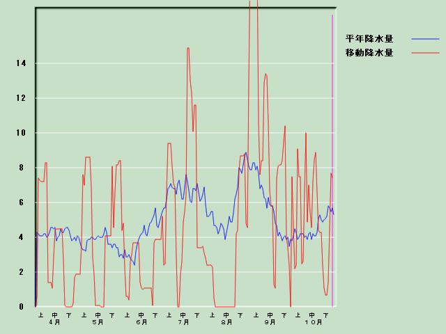 �~���ʌo�ߐ}