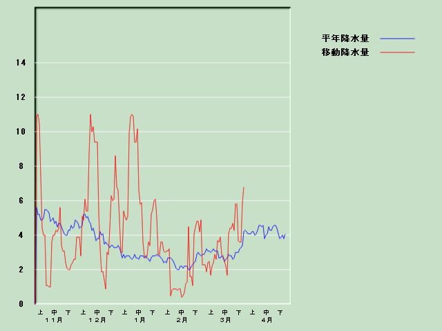 �~���ʌo�ߐ}