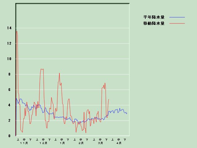 �~���ʌo�ߐ}