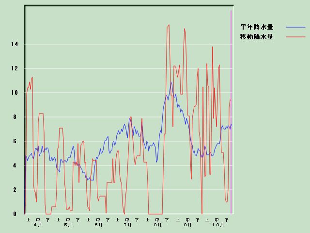 �~���ʌo�ߐ}