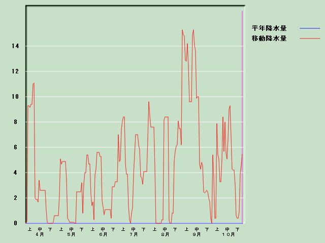 �~���ʌo�ߐ}