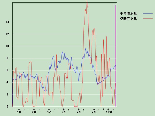 �~���ʌo�ߐ}