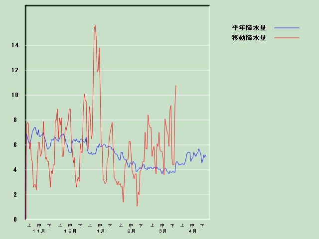 �~���ʌo�ߐ}