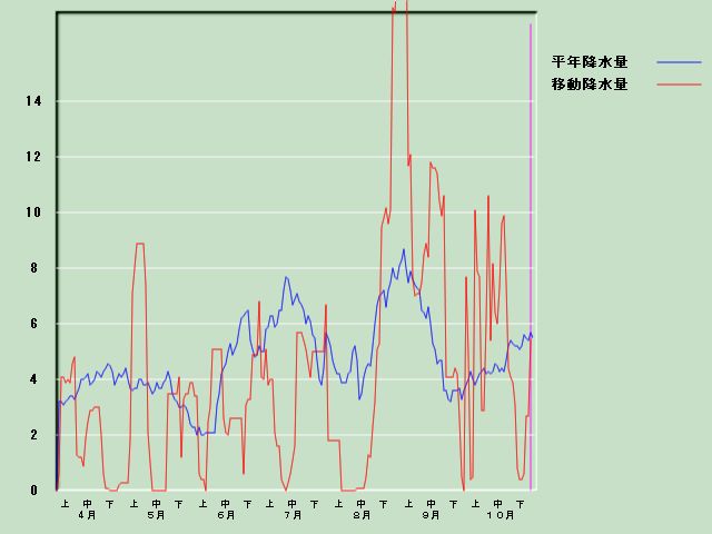 �~���ʌo�ߐ}