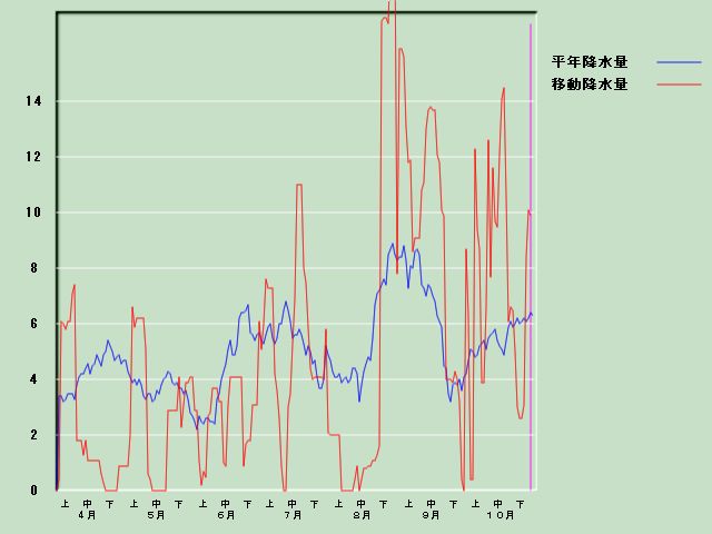 �~���ʌo�ߐ}