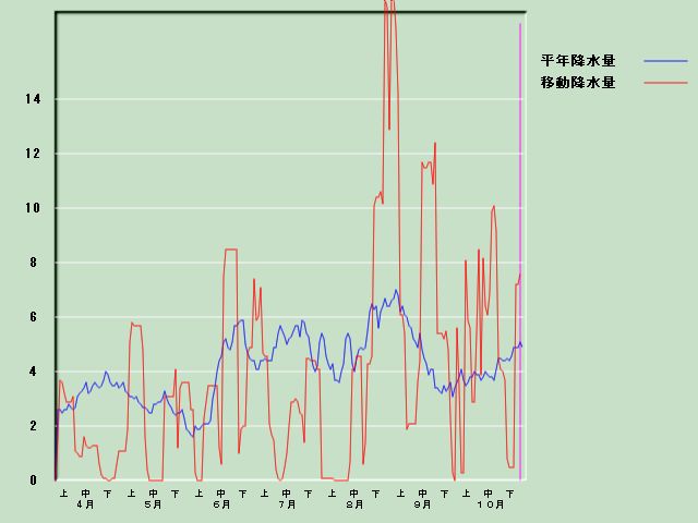 �~���ʌo�ߐ}