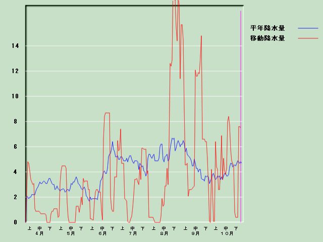 �~���ʌo�ߐ}