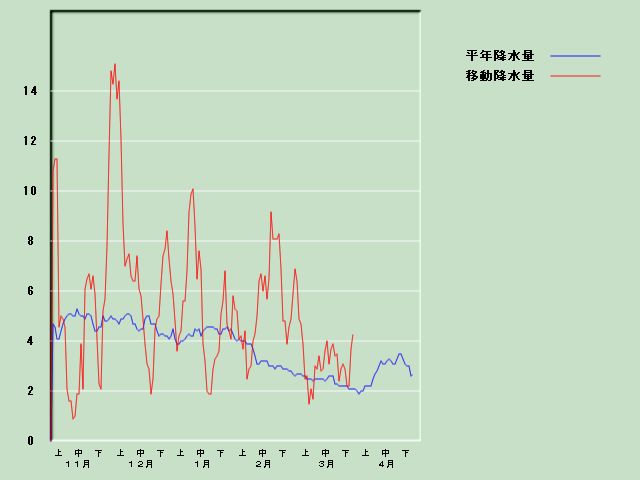 �~���ʌo�ߐ}