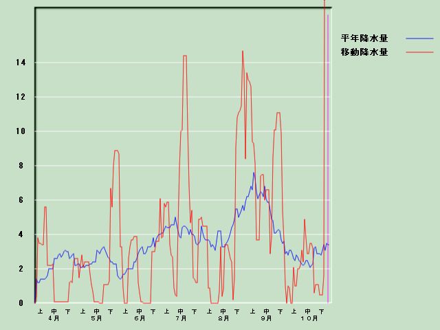 �~���ʌo�ߐ}