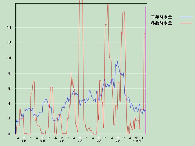 �~���ʌo�ߐ}