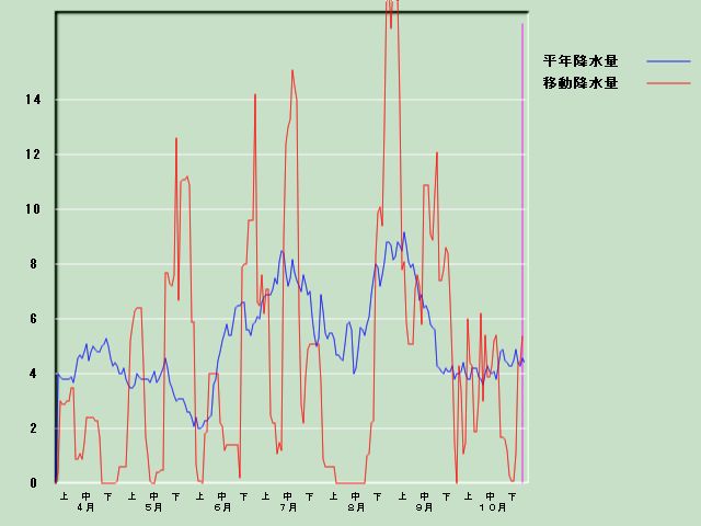 �~���ʌo�ߐ}