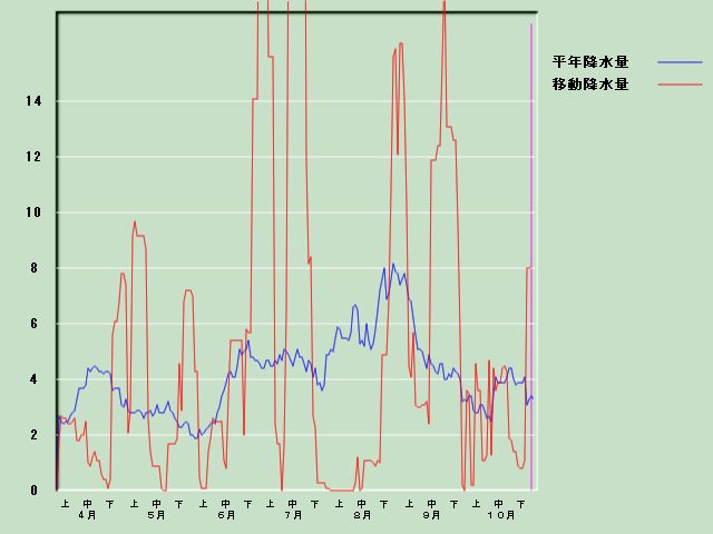 �~���ʌo�ߐ}