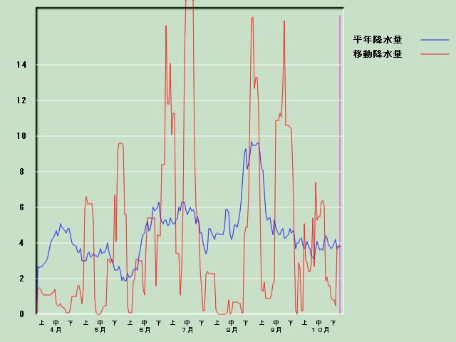 �~���ʌo�ߐ}