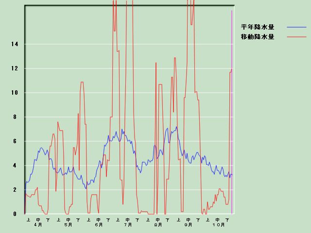 �~���ʌo�ߐ}