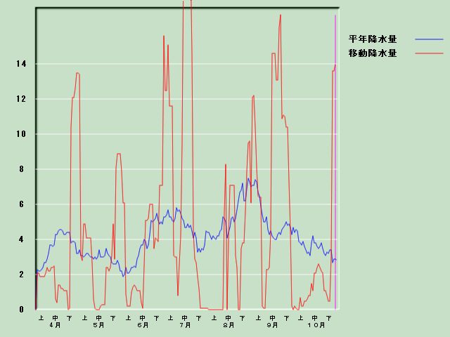 �~���ʌo�ߐ}