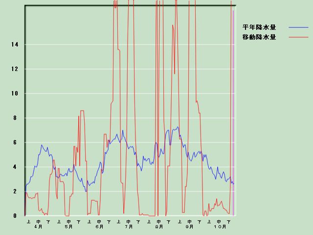 �~���ʌo�ߐ}