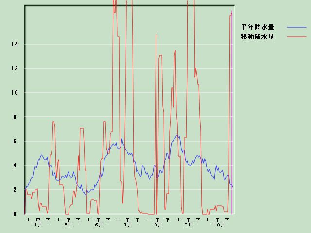 �~���ʌo�ߐ}