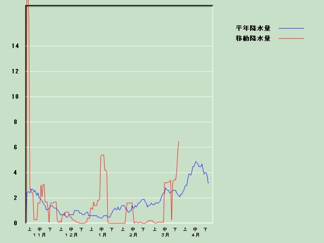 �~���ʌo�ߐ}