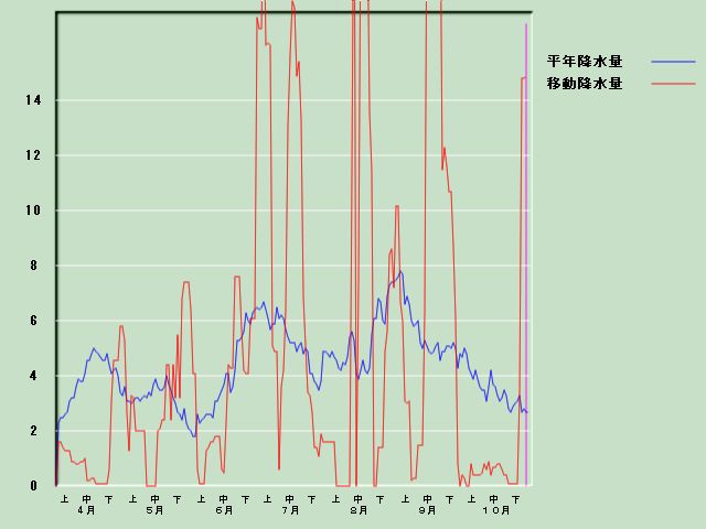 �~���ʌo�ߐ}