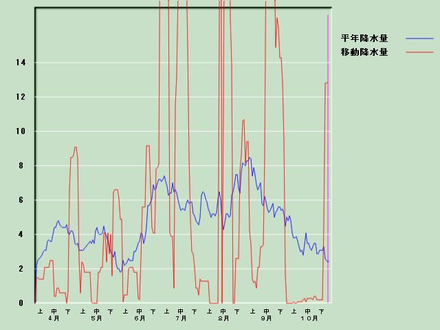 �~���ʌo�ߐ}